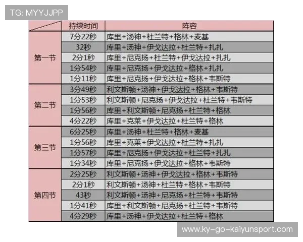 勇士轮转命中率持续在线